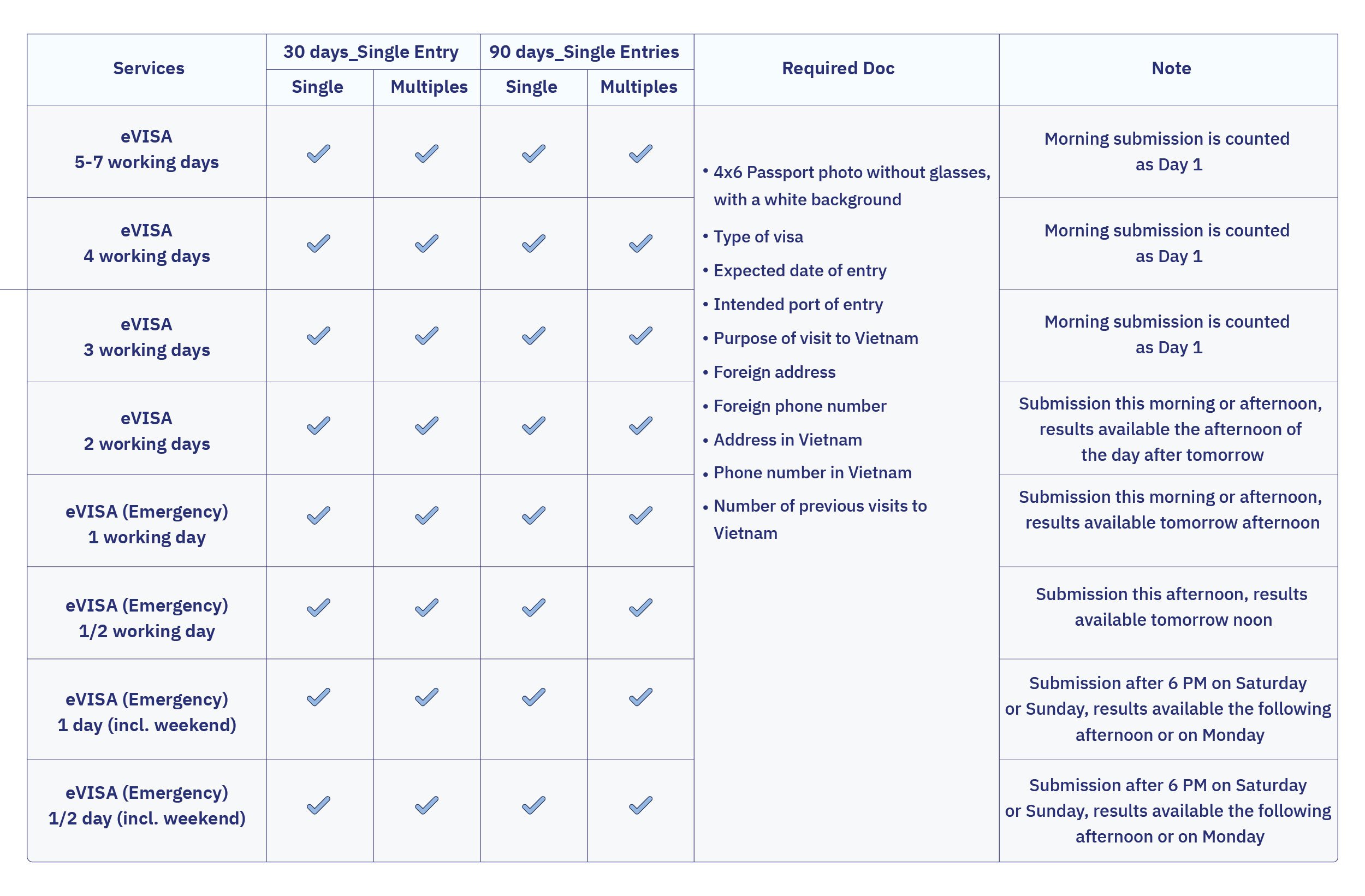 Vietnam VISA 90 days